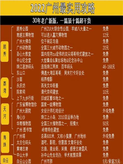 广州商务伴游价格受多种因素影响，深入探究意义重大