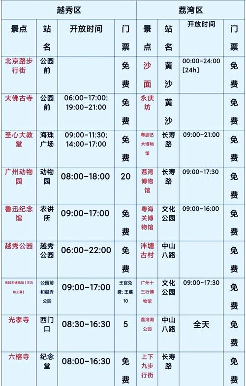 广州商务伴游什么价格_广州高端商务伴游招聘_广州伴游一单一结