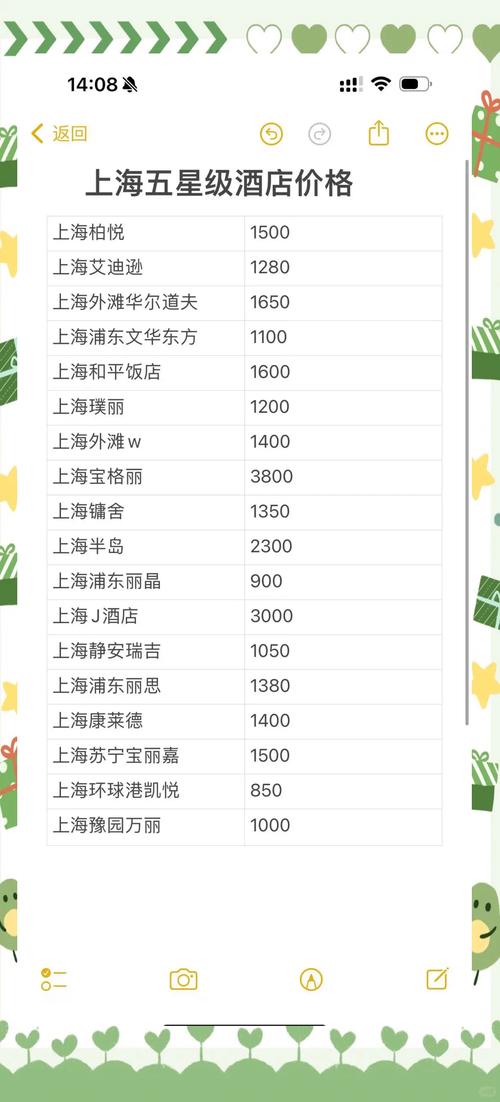 上海私人伴游高薪招聘_上海私人伴游直招1百万_上海私人伴游什么价格