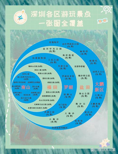 深圳私人导游服务：定制旅行，轻松探索迷人景点