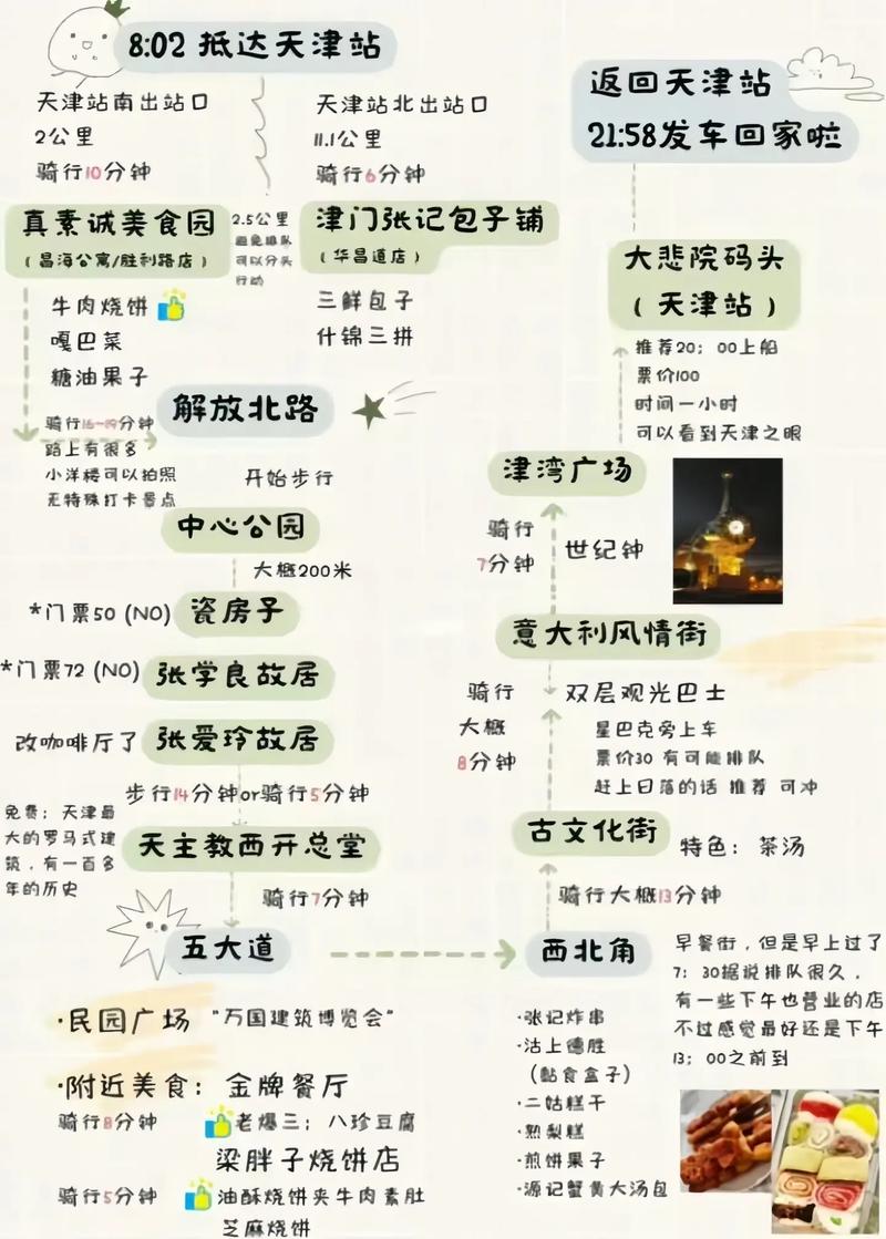 天津私人伴游：定制专属行程，深度感受城市独特魅力体验分享