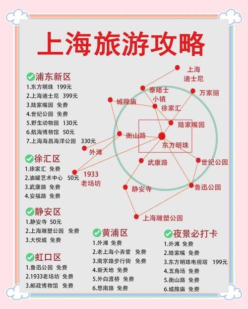 上海私人伴游推荐_上海私人伴游招聘包吃住_上海私人伴游高薪招聘