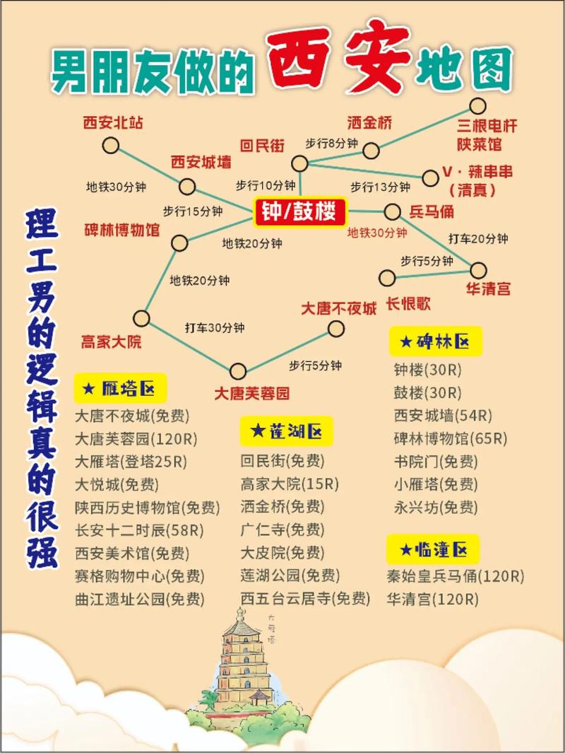 西安私人导游收费解析：服务类型、专业能力与价格详解