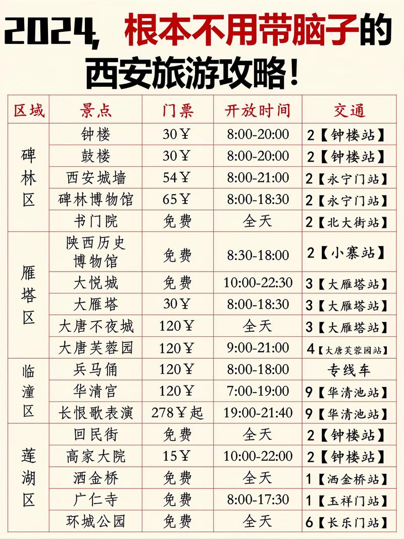 西安商务旅行必备！本地向导伴游带你领略独特风情与高效出行