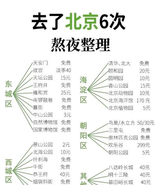 深度剖析北京私人伴游费用构成及价格区间变动因素