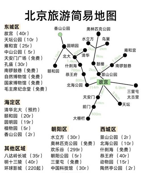 北京伴游价格_北京伴游招聘日结_北京私人伴游指南