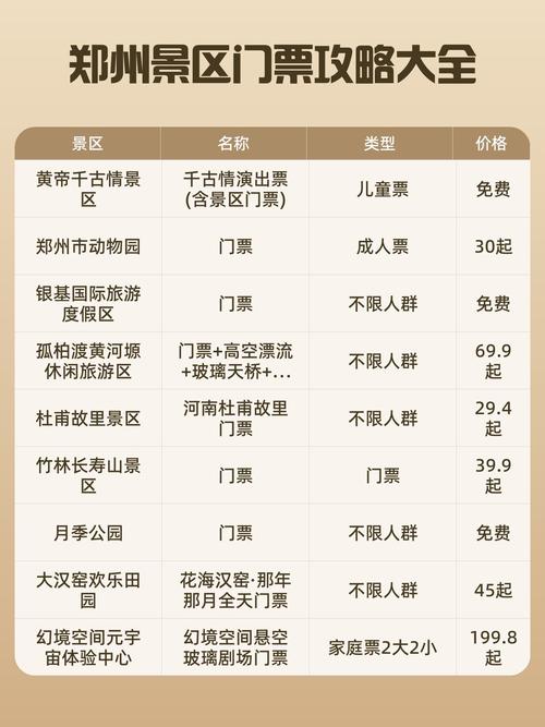 郑州伴游全攻略：热门地点、费用、可靠依据及注意事项