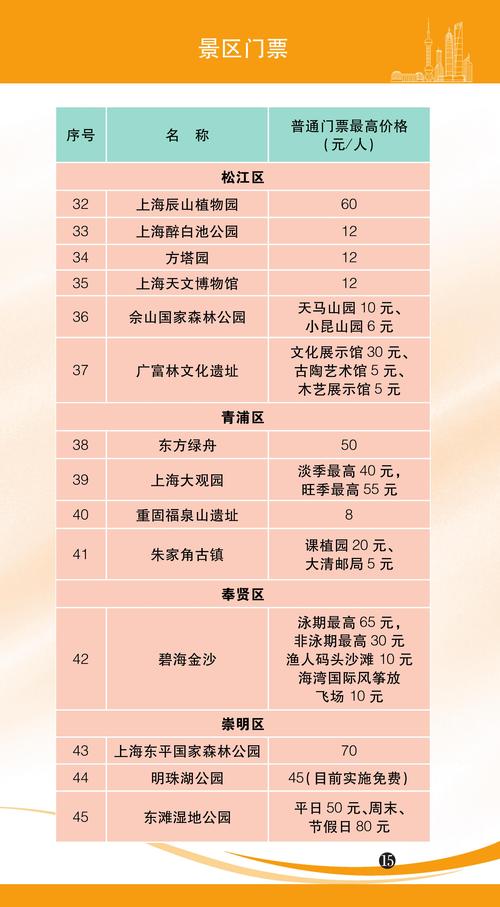 上海商务向导助您体验城市风情，费用受多种因素制约