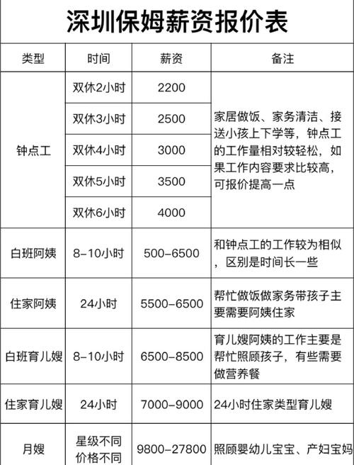 深圳私人伴游什么价格_深圳私人陪游女价格表_深圳私人伴游招聘
