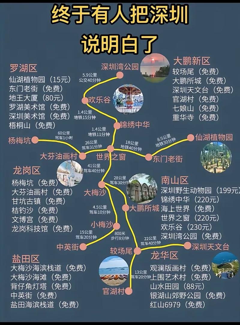 深圳私人导游实用攻略：如何选择合适导游与规划完美行程