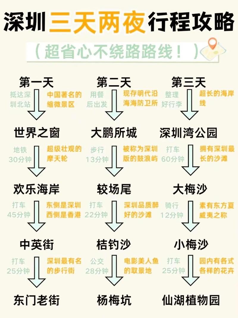 深圳私人伴游指南_深圳私人伴游价格_深圳伴游微信