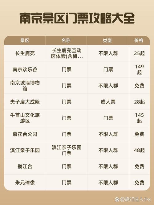 南京私人导游费用受多因素制约，不同服务收费标准大揭秘