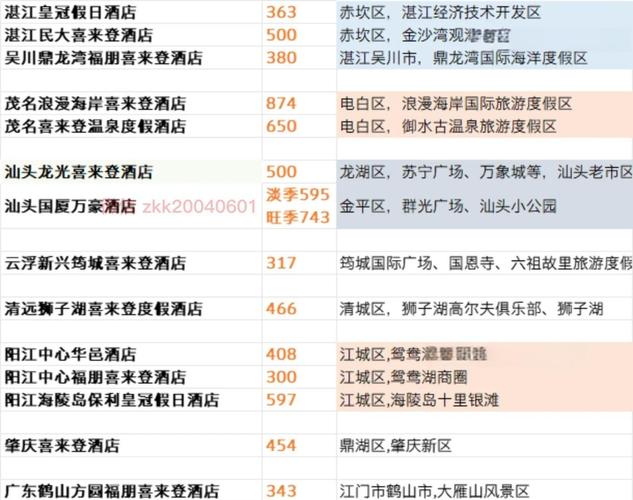 广州伴游一单一结_广州私人陪游_广州私人伴游什么价格