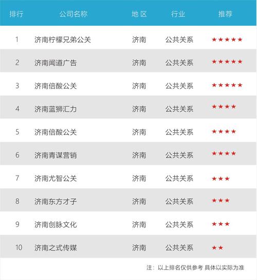 济南商务伴游什么价格_济南商务陪游_济南私人伴游预约平台