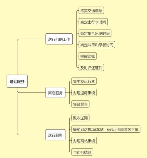 西安商务陪同旅游服务详解：专业导游与商务助理的完美结合