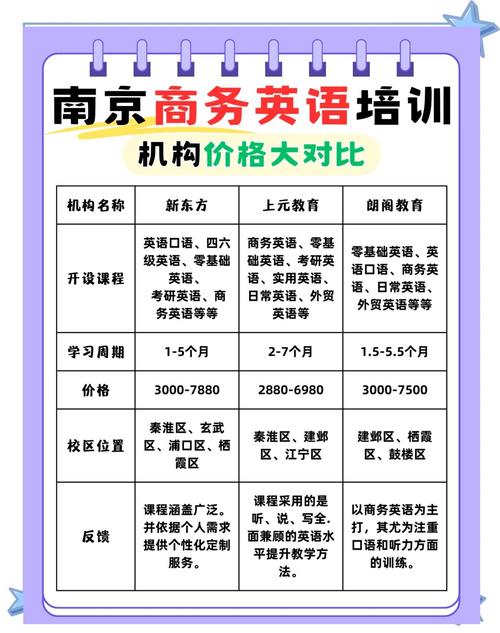 南京商务向导费用受多因素影响，基础与高端收费差异大