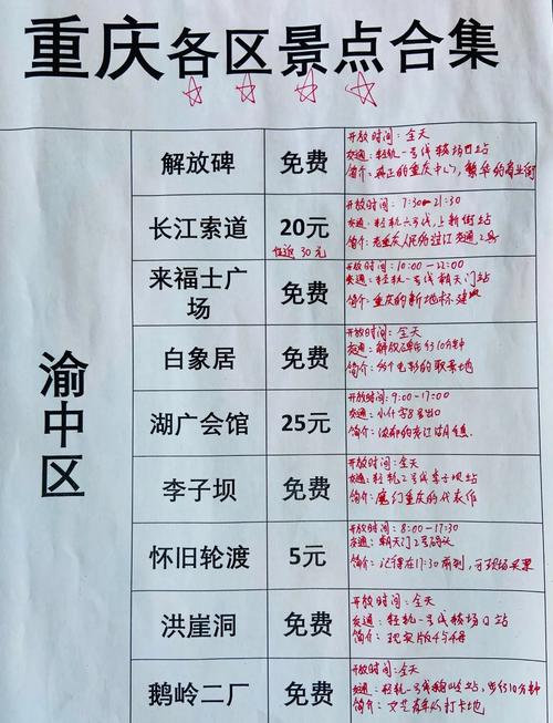重庆高端商务伴游_重庆商务伴游收费标准_重庆哪里有服务好的商务伴游