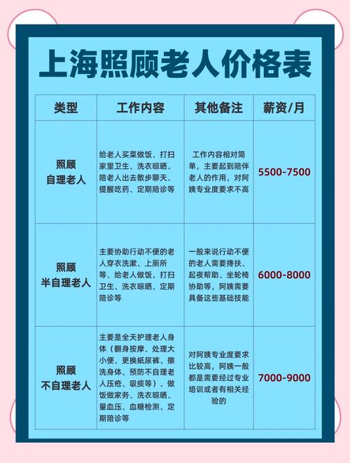 上海商务陪游多少钱一天_上海商务伴游什么价格_上海ww商务伴游招聘