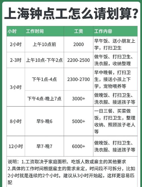 上海商务陪游多少钱一天_上海ww商务伴游招聘_上海商务伴游什么价格