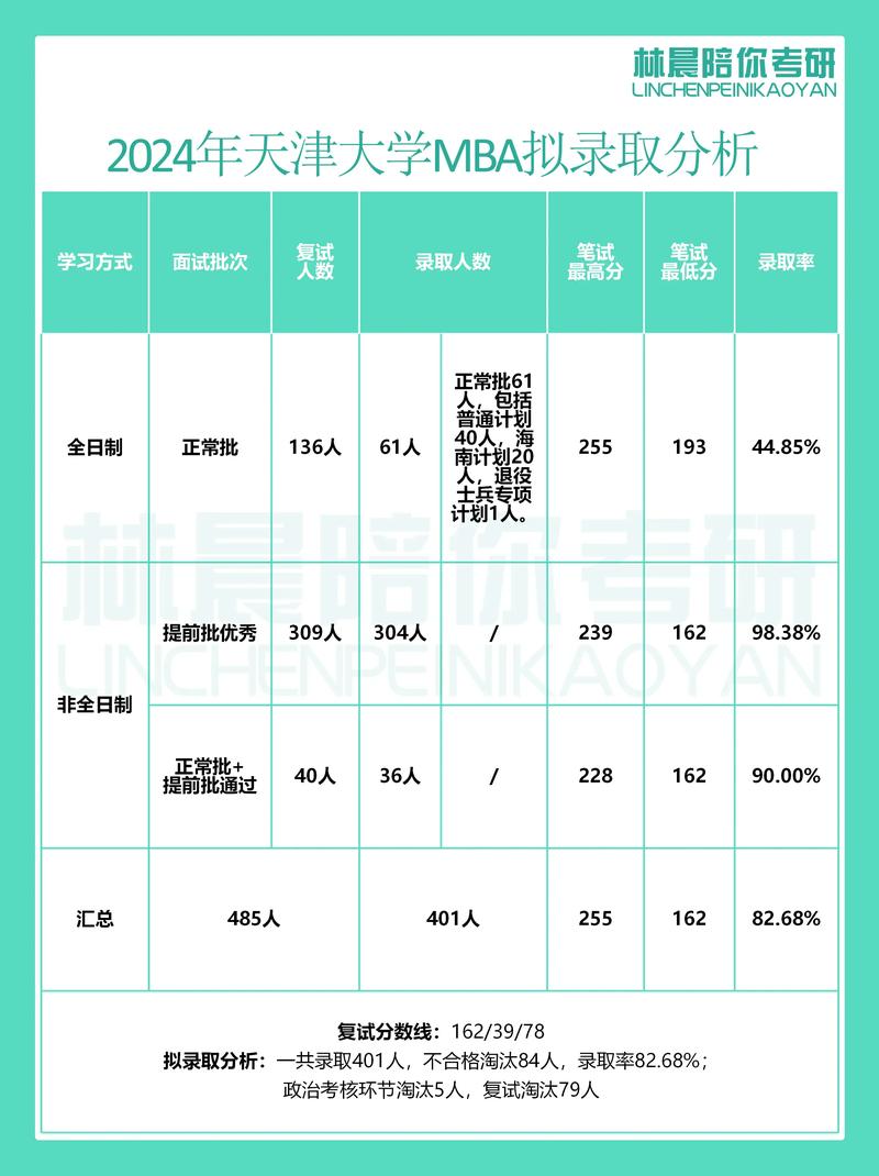 天津商务伴游什么价格_天津伴游招聘_天津陪游一般怎么收费