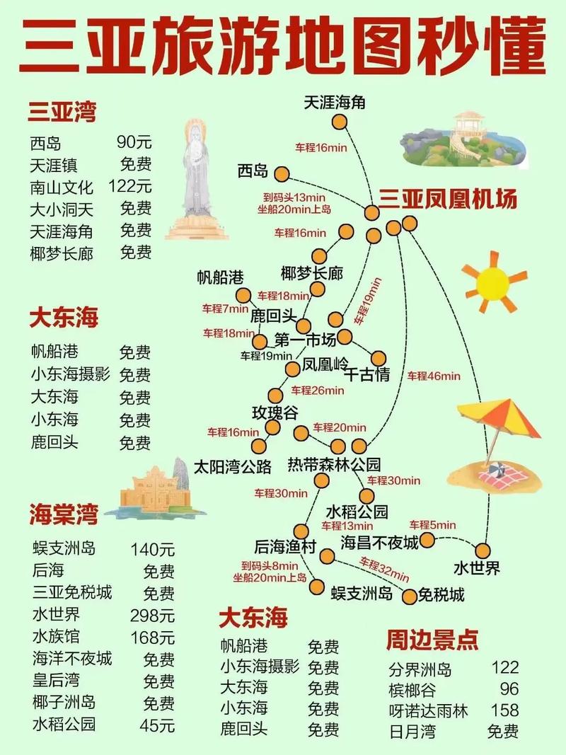 私人伴游陪床价格表三亚_三亚哪里有服务好的私人伴游_三亚伴游服务有限公司