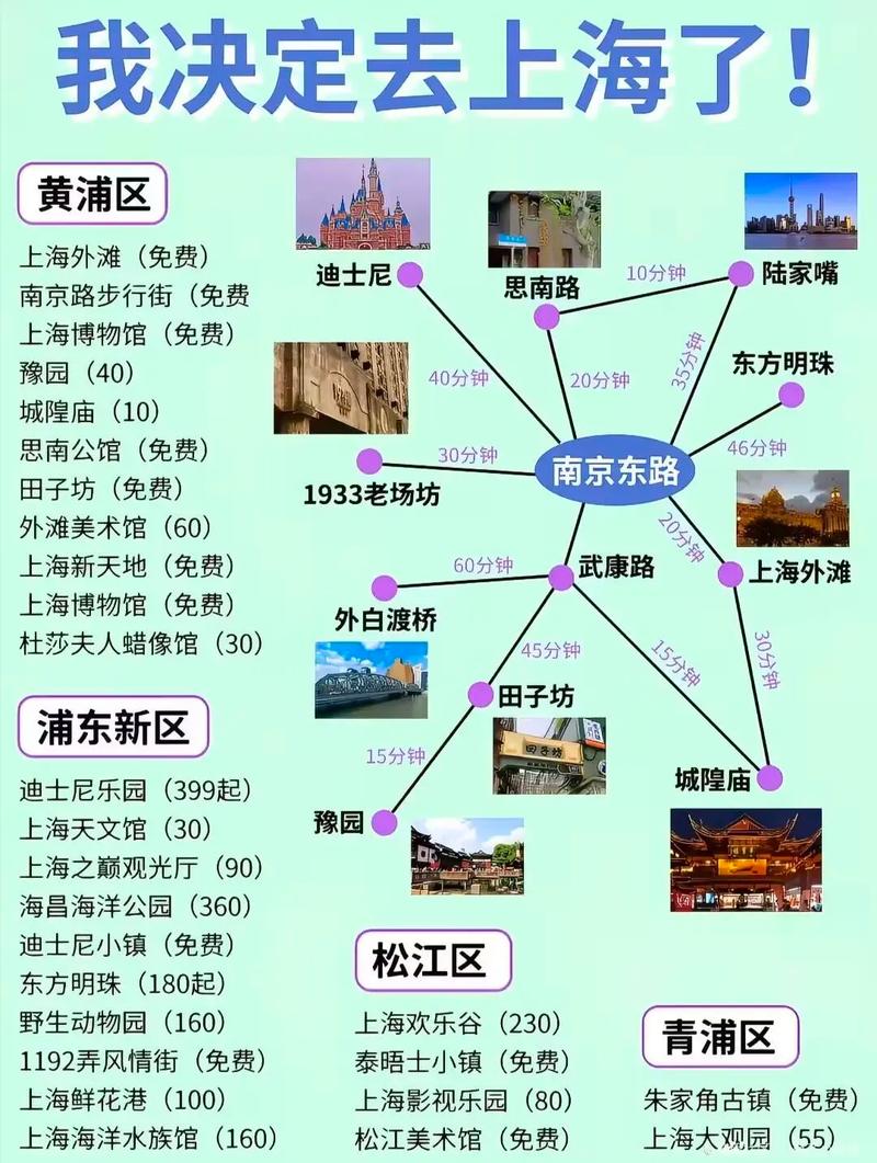 上海私人导游服务指南：如何选择最佳伴游及经典行程规划
