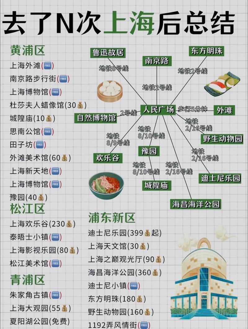 上海私人伴游指南_上海私人伴游日结1万_上海私人伴游预约