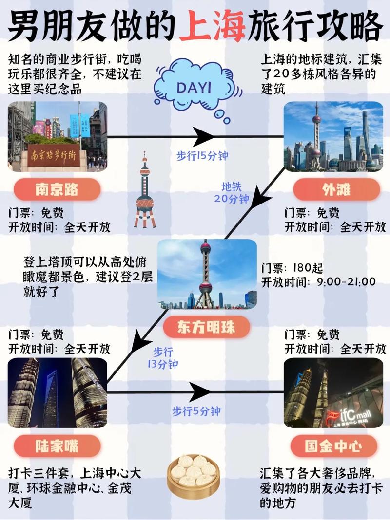 上海私人伴游日结1万_上海私人伴游预约_上海私人伴游指南
