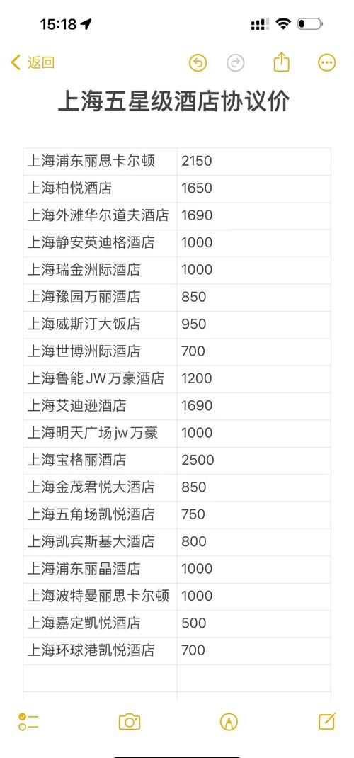上海商务兼职伴游经纪_上海商务陪游_上海商务伴游什么价格
