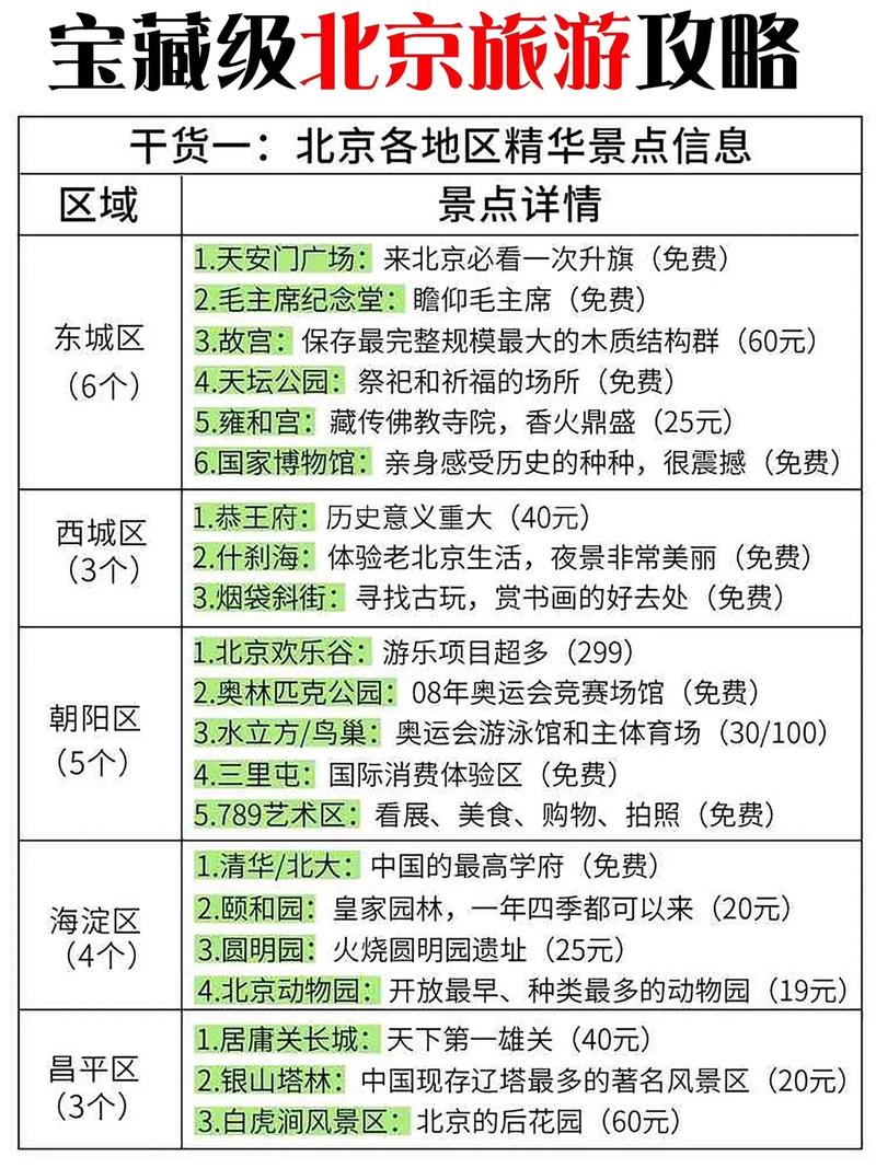 北京伴游招聘日结_私人推荐北京伴游app_北京私人伴游推荐