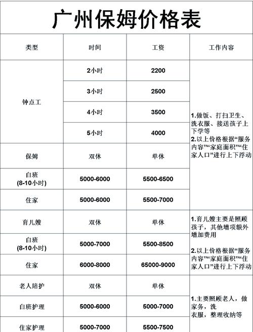 广州商务伴游费用详解：经验、服务内容与市场需求如何影响价格