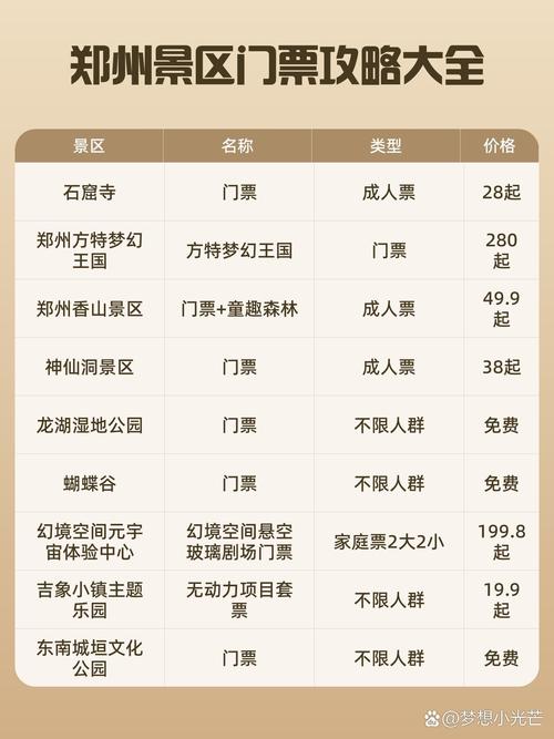 郑州私人导游费用解析：伴游类型、外貌条件如何影响定价