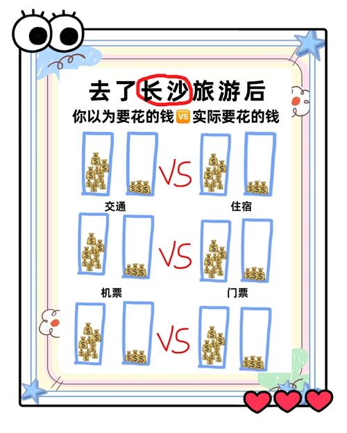 长沙私人导游费用受多种因素制约，价格究竟差多少？