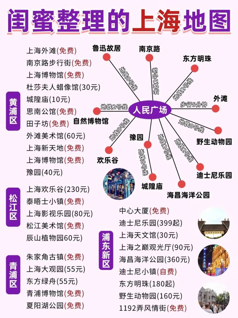 上海私人导游体验分享：如何选择靠谱伴游，深度探索魅力魔都