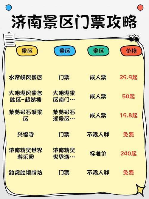 济南私人导游费用详解：从几百到几千元，不同服务级别价格差异大