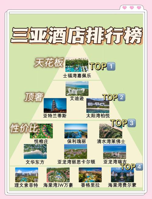 三亚旅游胜地商务伴游需求强，推荐优质资源及高端酒店服务