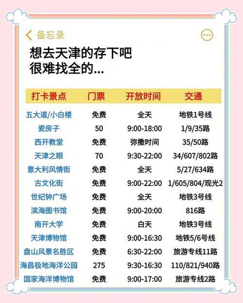 天津私人伴游费用受多因素制约，基础服务价格如何？