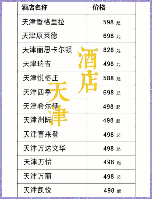 天津商务伴游预约_天津商务伴游什么价格_商务伴游一般一天多少钱