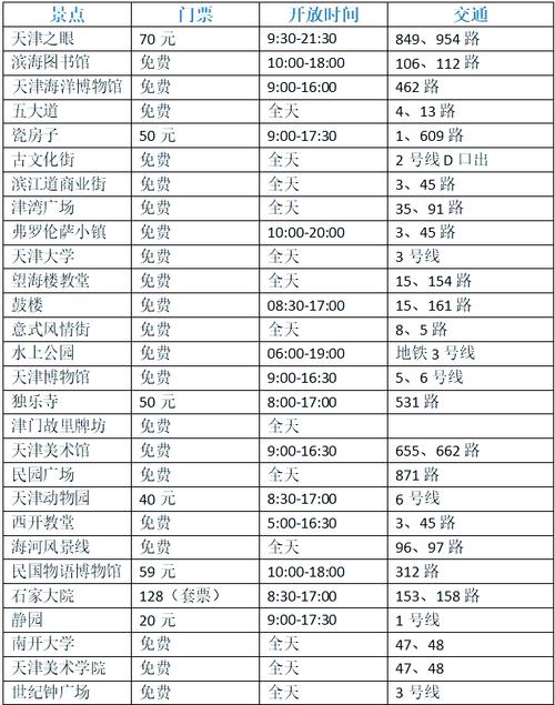 天津商务伴游预约_天津商务伴游什么价格_商务伴游一般一天多少钱