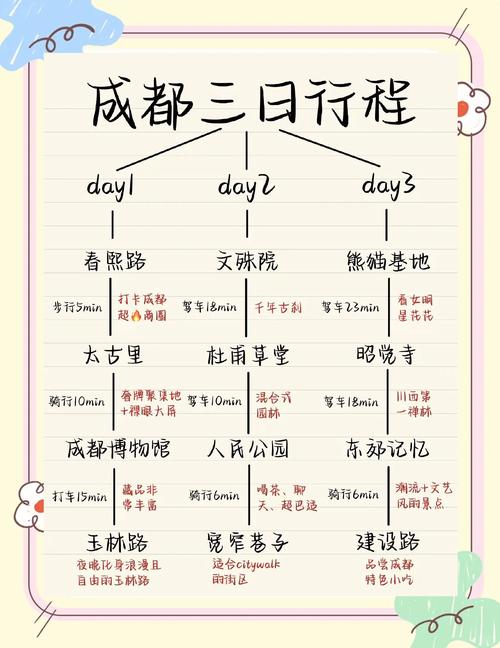 成都私人伴游费用受多种因素制约，如何选择适合自己的伴游？